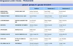 Girone D Girone D